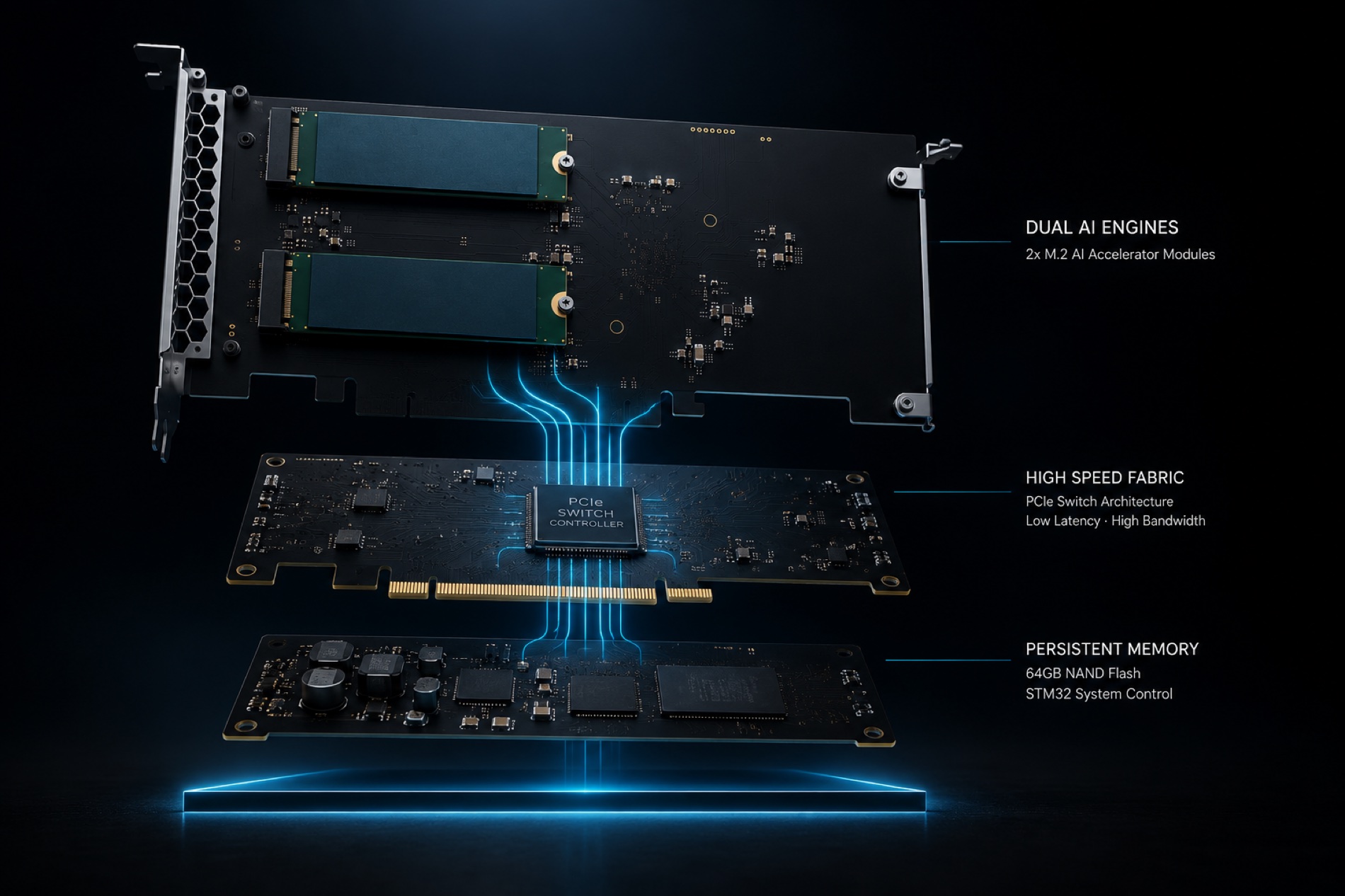 NYMPHDX1 architecture — dual AI engines, switch fabric, persistent memory
